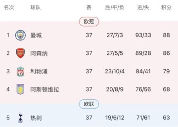 英雄联盟总决赛直播-孙兴慜险为枪手立功…曼城力克热刺四连冠只差一锤